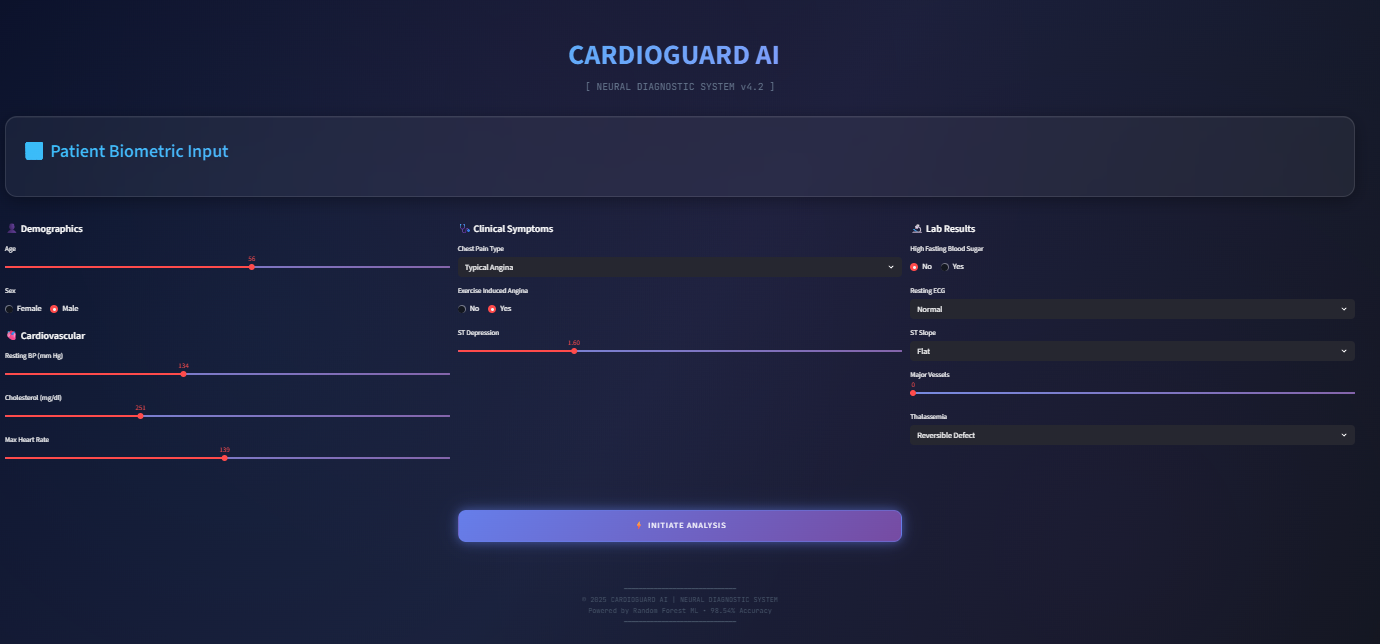 Heart Disease Prediction System